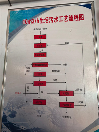 礦井水處理設(shè)備 礦井水處理設(shè)備